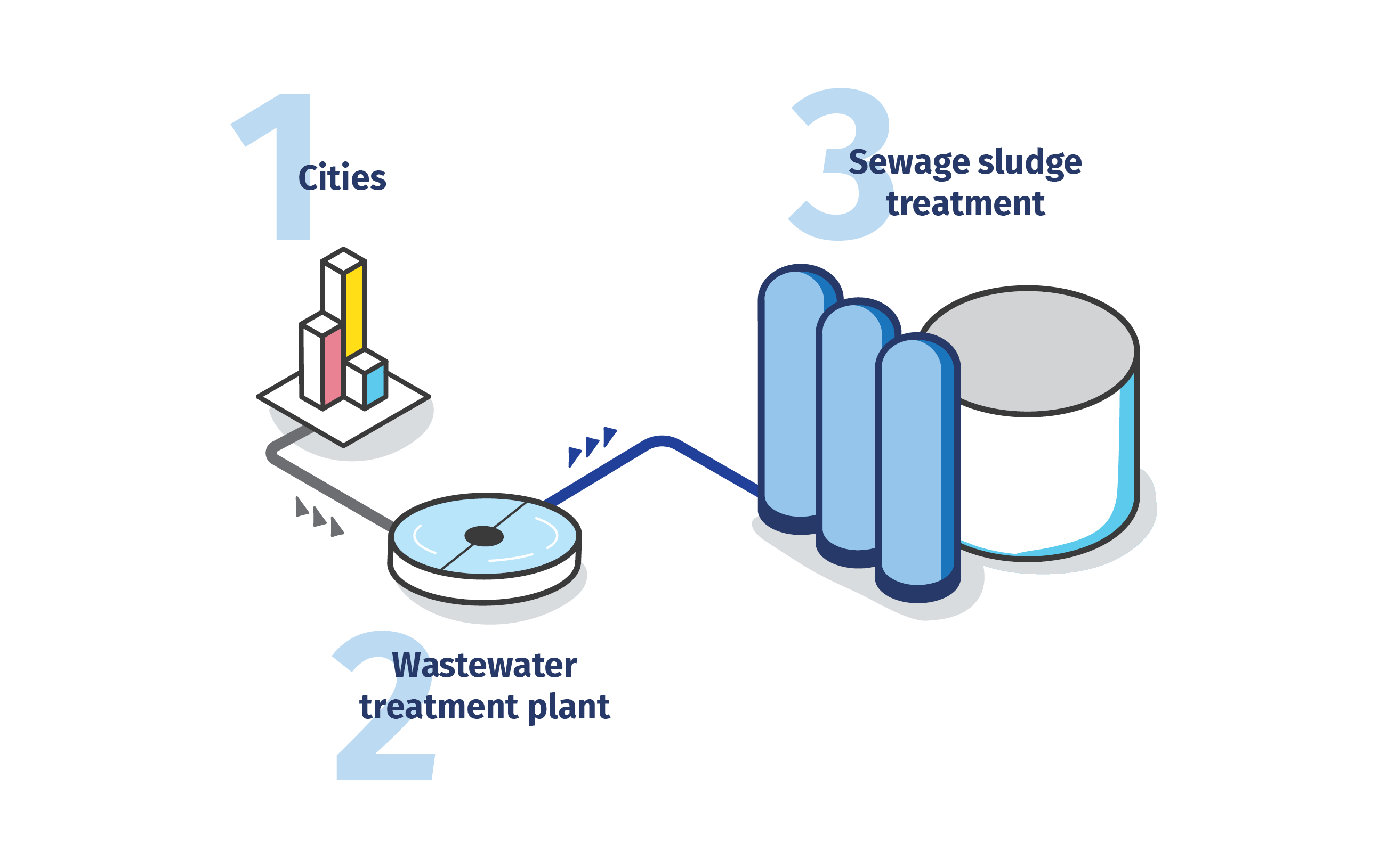 wwtp-overview