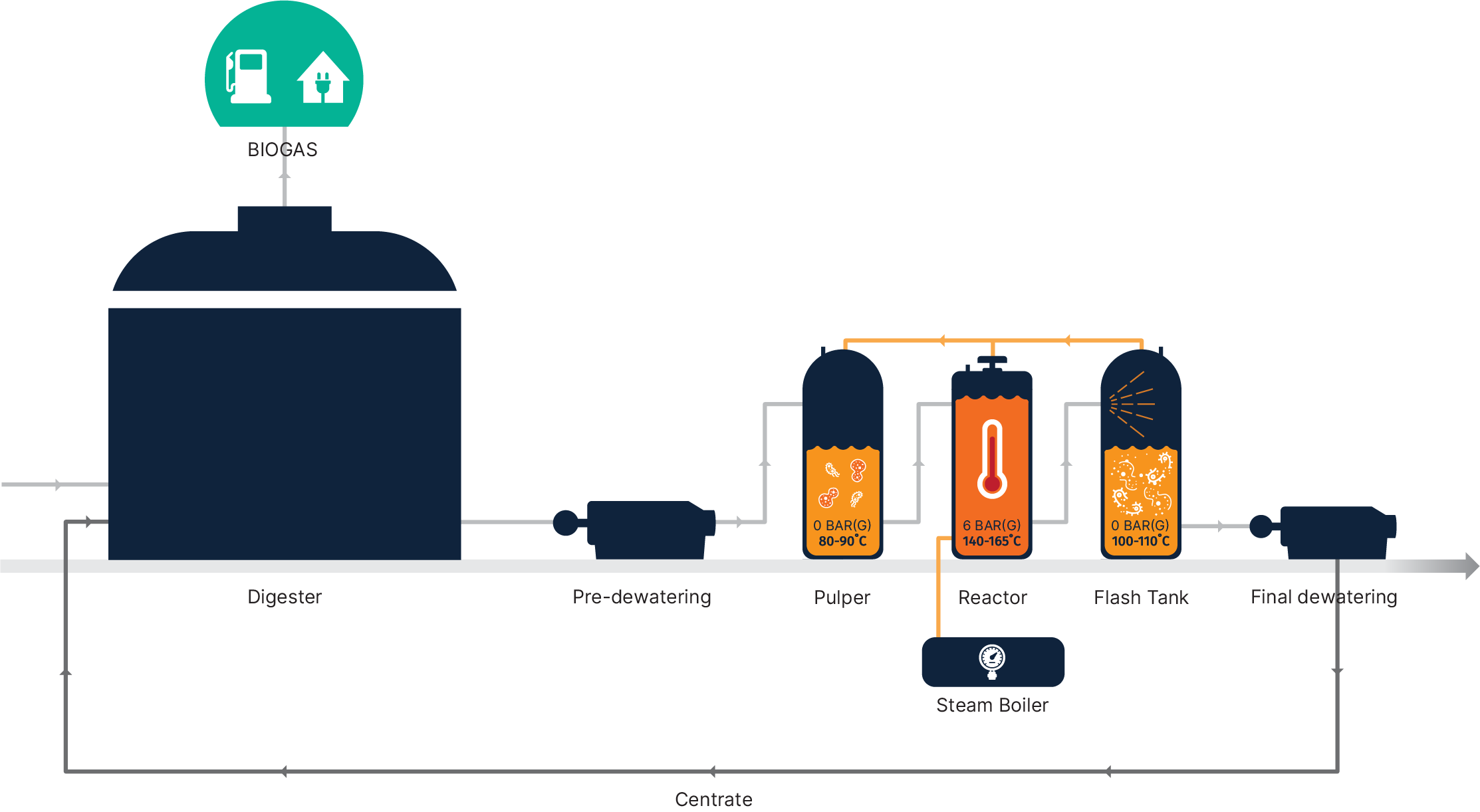 THP after AD or SolidStream schematic