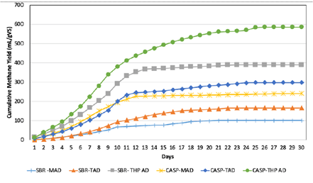 biogas-graph