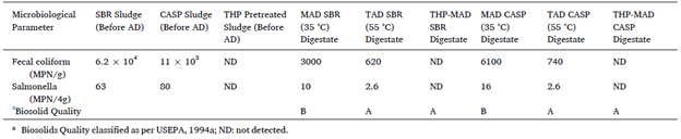 biosolids-class