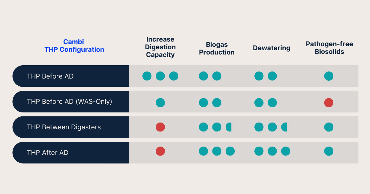 THP Configurations Comparison (1)